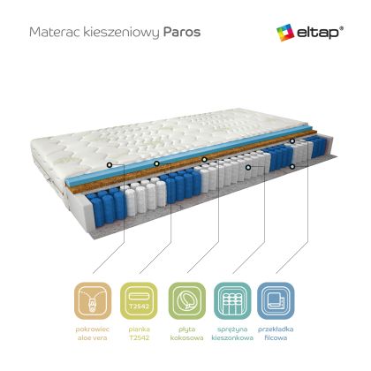 Materac Kieszeniowy Paros 140x200 Aloevera Matracok-ágybetét