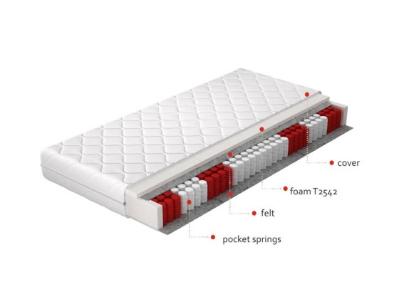 Materac Kieszeniowy Pedro 120x200 Hipoalergiczny pokrowiec Matracok-ágybetét