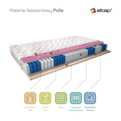 Materac Kieszeniowy Polis 120x200 Silk Matracok-ágybetét