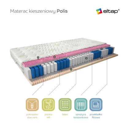 Materac Kieszeniowy Polis 90x200 Aloevera Matracok-ágybetét