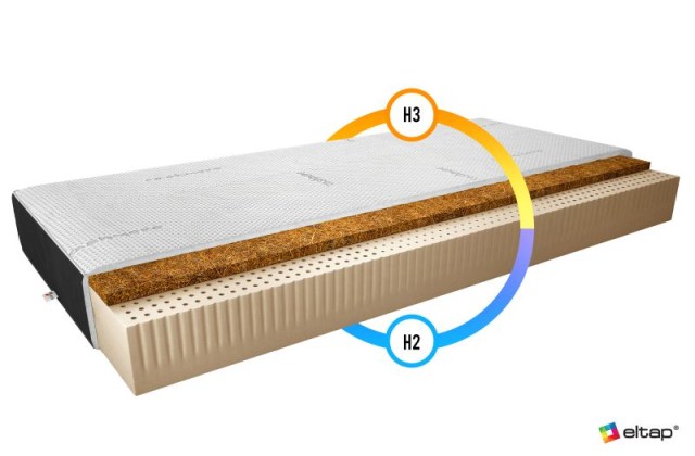 Materac Lateksowy Marionel 80x200 Cashmere + Velvet czarny Matracok-ágybetét