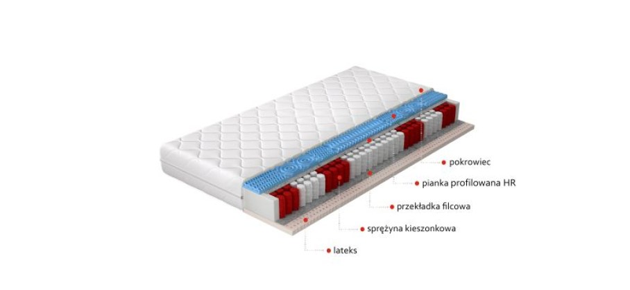 Materac Multipocket Acapulco 120x200 Hipoalergiczny pokrowiec Matracok-ágybetét