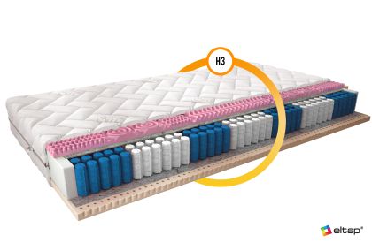 Materac Multipocket Acapulco 120x200 Silk Matracok-ágybetét