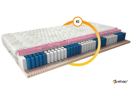 Materac Multipocket Acapulco 80x200 Aloevera Matracok-ágybetét