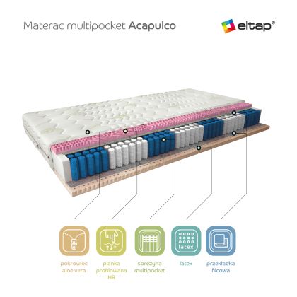 Materac Multipocket Acapulco 80x200 Aloevera Matracok-ágybetét