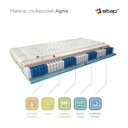 Materac Multipocket Agnis 180x200 Aloevera Matracok-ágybetét