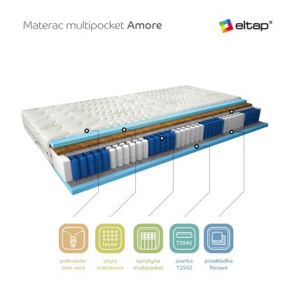 Materac Multipocket Amore 120x200 Aloevera Matracok-ágybetét