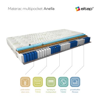 Materac Multipocket Anella 180x200 Aloevera Matracok-ágybetét