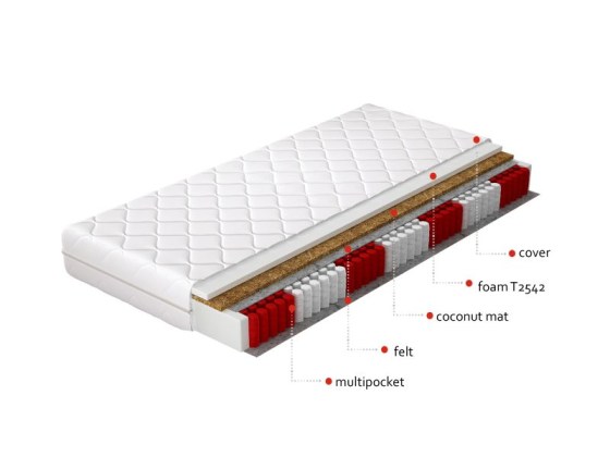 Materac Multipocket Anella 200x200 Hipoalergiczny pokrowiec Matracok-ágybetét