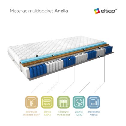 Materac Multipocket Anella 90x200 Medicott Silver Matracok-ágybetét