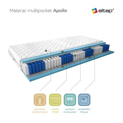 Materac Multipocket Apollo 160x200 Medicott Silver Matracok-ágybetét