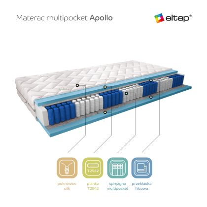 Materac Multipocket Apollo 90x200 Silk Matracok-ágybetét