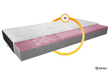Materac Piankowy Lauren 80x200 Cashmere + Velvet czarny Matracok-ágybetét