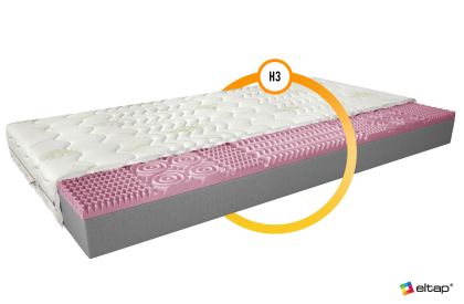 Materac Piankowy Lauren 90x200 Aloevera Matracok-ágybetét
