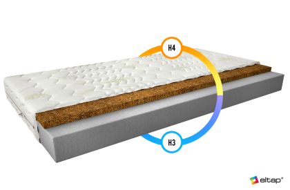 Materac Piankowy Luna 180x200 Aloevera Matracok-ágybetét