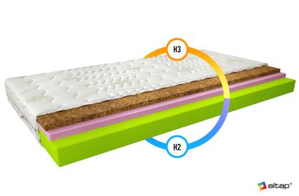 Materac Termoelastyczny Sergio 180x200 Aloevera Matracok-ágybetét