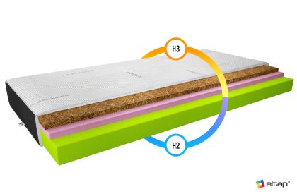 Materac Termoelastyczny Sergio 80x200 Cashmere + Velvet czarny Matracok-ágybetét
