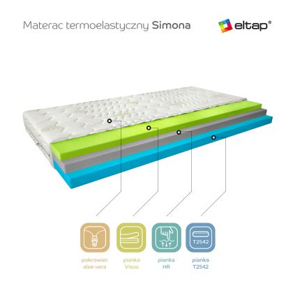 Materac Termoelastyczny Simona 180x200 Aloevera Matracok-ágybetét