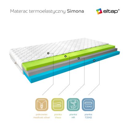 Materac Termoelastyczny Simona 80x200 Medicott Silver Matracok-ágybetét