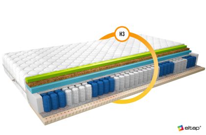 Materac Termoelastyczny Sola 120x200 Medicott Silver Matracok-ágybetét