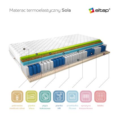 Materac Termoelastyczny Sola 120x200 Medicott Silver Matracok-ágybetét