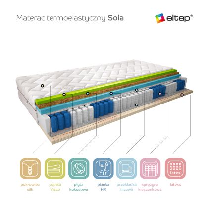 Materac Termoelastyczny Sola 90x200 Silk Matracok-ágybetét